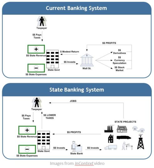 banking comparison